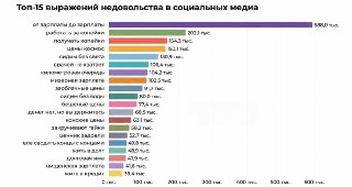 Нехватка денег — главная проблема россиян в 2026 году